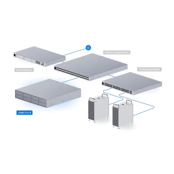 Alojamiento Avanzado Ubiquiti UNAS Pro 8 NAS sin Discos - Image 6