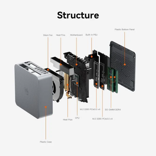 Mini PC Beelink EQR5 - AMD Ryzen 5 5650U - 32GB DDR4 - 1TB SSD - Dual HDMI 4K UHD - WiFi 6 - BT5.2 - Image 9