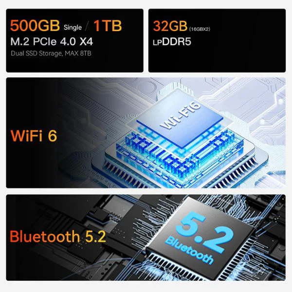 Mini PC Beelink EQR6 AI - AMD Ryzen 7 6800H - 32GB LPDDR5 RAM - 1TB SSD PCIe 4.0 - AMD Radeon 680M Graphics - WiFi 6 - BT 5.2 - Image 2