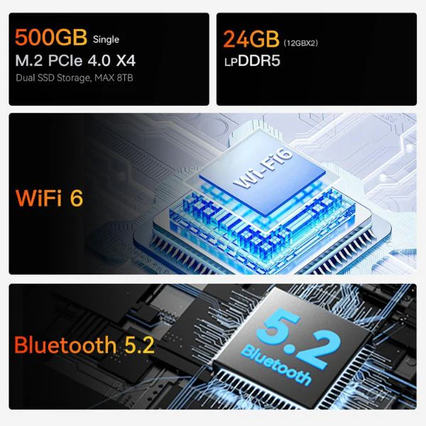 Mini PC Beelink EQR6 - AMD Ryzen 5 6600U - 32GB LPDDR5 - 500GB SSD - Dual HDMI 4K UHD - WiFi 6 - BT5.2 - Image 8