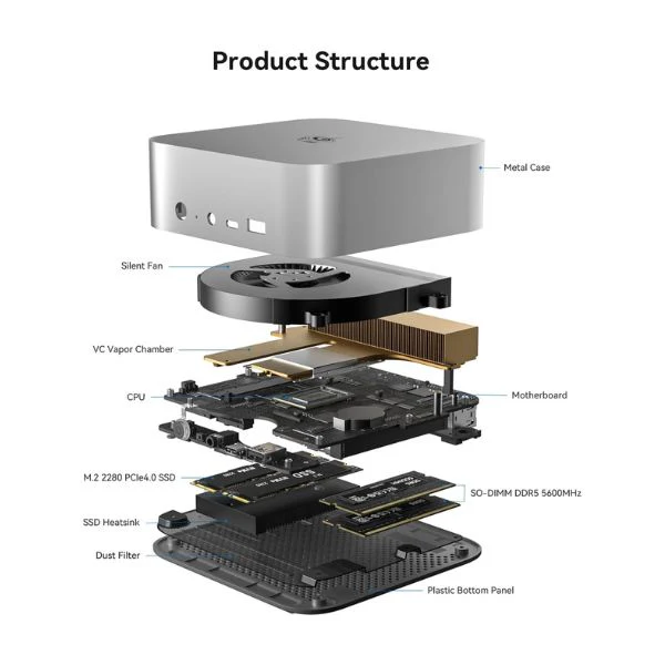 Mini PC Beelink SEi14 - Intel Core Ultra 9 185H - 64GB DDR5 5600MHz - 2TB PCIe 4.0 SSD - Pantalla Triple 4K @60Hz - Thunderbolt 4 40Gbps - Wi-Fi 6 - BT 5.2 - Image 7