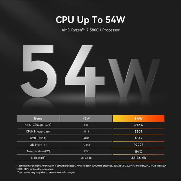 Mini PC Beelink SER5 MAX - AMD Ryzen 7 5800H - 16GB DDR4 - 1TB SSD - AMD Radeon Graphics 8 Núcleos - 4K Triple Display - WiFi - Beelink SER5 MAX - Image 6