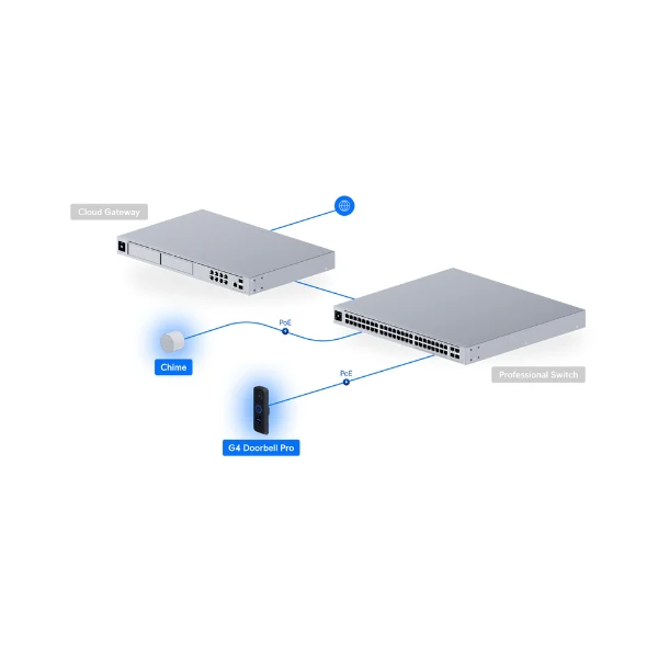 Timbre Inteligente Ubiquiti G4 Doorbell + Chime Pro Kit PoE 2MP IR IPX4 - Image 9