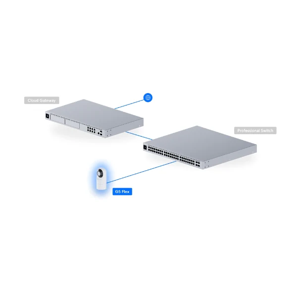Cámara de Seguridad Ubiquiti UniFi G5 Flex - 2K - Visión Nocturna 6m - Detección Inteligente - PoE - IPX4 - Image 5