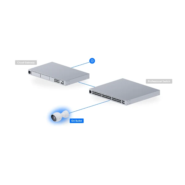 Cámara de Seguridad Ubiquiti UniFi Protect G4 Bullet 2K IPX4 Visión Nocturna PoE - Image 5