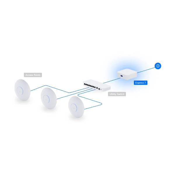 Gateway Ubiquiti UniFi Express 7 WiFi 7 Mesh 10G Compacto PoE SD-WAN VPN - Image 9