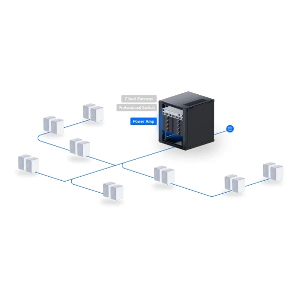 Integraciones Ubiquiti Amplificador de Audio UniFi PowerAmp - Negro - Image 7