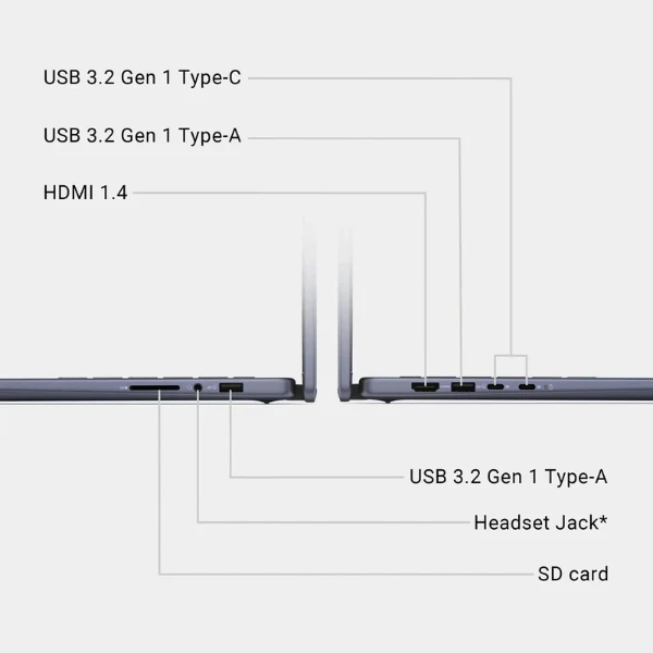 Laptop Dell Inspiron 14 2-in-1 AMD Ryzen 7 16GB RAM 1TB SSD 14" IPS LED Touch Screen AMD Radeon - Image 7