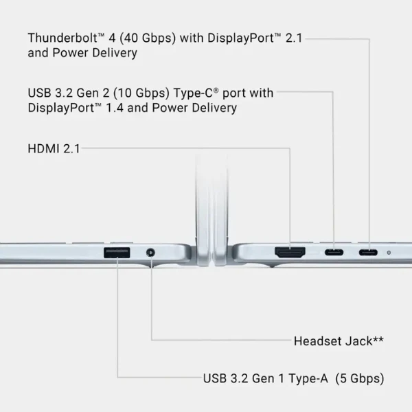 Laptop Dell Plus 2-in-1 16" FHD+ Touch Screen Laptop Intel Core Ultra 7 16GB RAM 1TB SSD Ice - Image 9