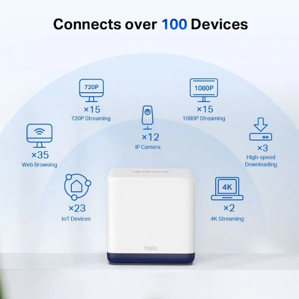 ROUTER MERCUSYS HALO H50G WIFI-MESH AC1900/ EXTENSOR/ 2.4 GHZ - 5GHZ/ DOBLE BANDA/ WAN/ 2 PACK - Image 3