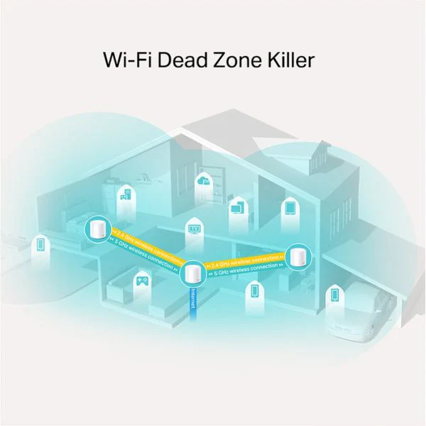 Sistema de Malla Wi-Fi 6 Mesh Tp-Link Deco X20 AX1800 (3-PACK) 1800 Mbps: 1201 Mbps en 5 GHz y 574 Mbps en 2,4 GHz. - Image 3