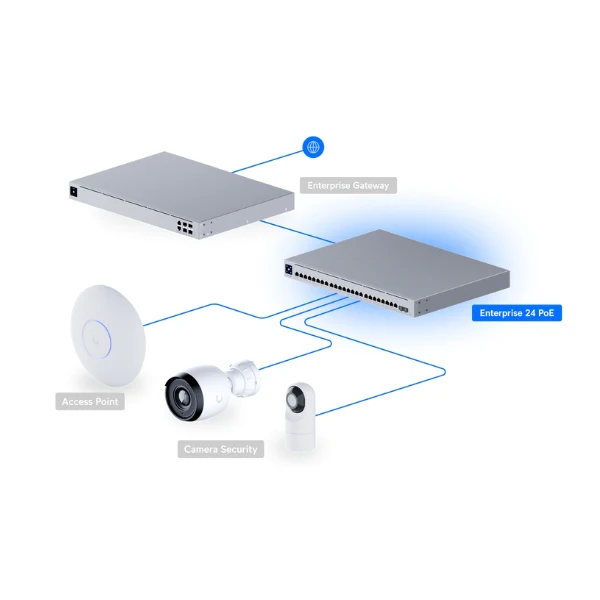 Switch Ubiquiti UniFi Enterprise 24 Puertos Gigabit y 2.5G con PoE+ - 10G SFP+ - L3 - Rack 1U - Image 7