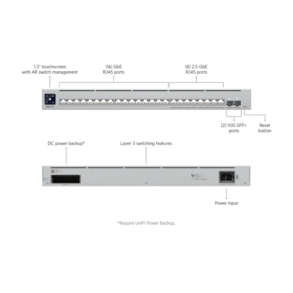 Switch Ubiquiti UniFi Pro Max 24 Puertos - 2.5G/1G + 2x10G SFP+ - L3 - Rack 1U - NDAA - Image 3