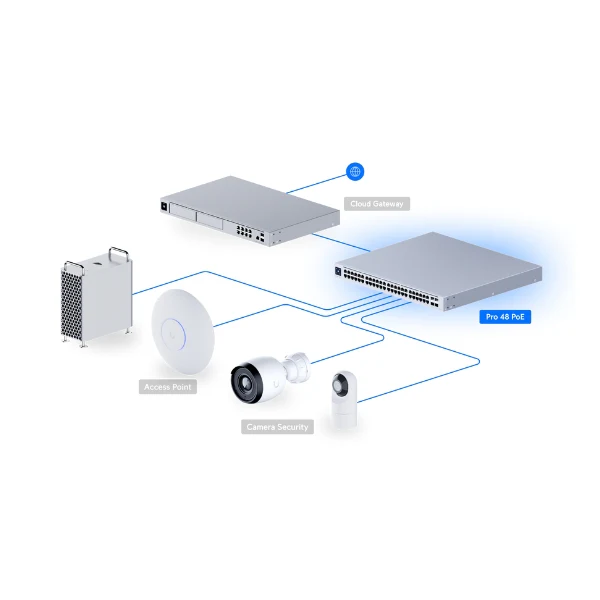 Switch Ubiquiti UniFi USW-PRO-48-POE - 48 Puertos 1G (40 PoE+, 8 PoE++) + 4 SFP+ 10G - Layer 3 - 600W PoE - Montaje en Rack - Image 6