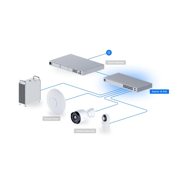 Switch Ubiquiti USW-16-POE 16 Puertos Gigabit 8 PoE+ 2 SFP Rack 1U Gestión Avanzada - Image 6