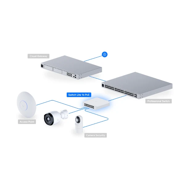 Switch Ubiquiti UniFi USW-LITE-16-POE - 16 Puertos Gigabit (8 PoE+) - 60W PoE - Conmutador Gestionado Lite - Image 7