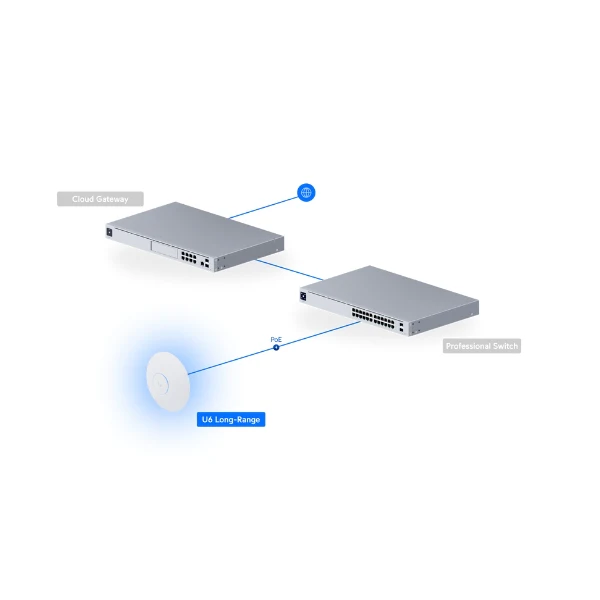 WiFi Ubiquiti UniFi 6 Long-Range Access Point - Image 11