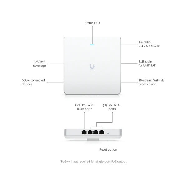 Access Point Ubiquiti UniFi U6 Enterprise In-Wall WiFi 6E 2.5GbE PoE+ Switch Integrado - Image 4