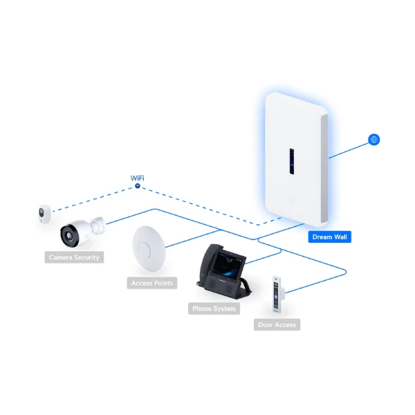 Router Ubiquiti UniFi Dream Wall UDW-US - WiFi 6 AX2400 Dual-Band - 2.5G/10G - 8 WAN - PoE++ 420W - Montaje en pared - Image 9