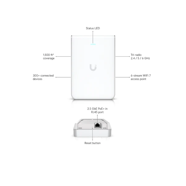 WiFi Ubiquiti UniFi U7 Pro Wall WiFi 7 Access Point BE9300 Tri-Band 2.5GbE PoE+ Montaje en Pared - Image 6