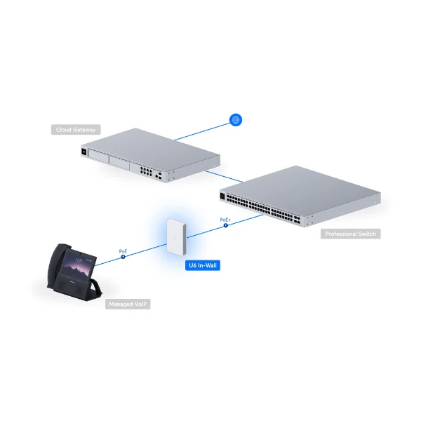 WiFi Ubiquiti UniFi6 In-Wall WiFi 6 Access Point - Image 6
